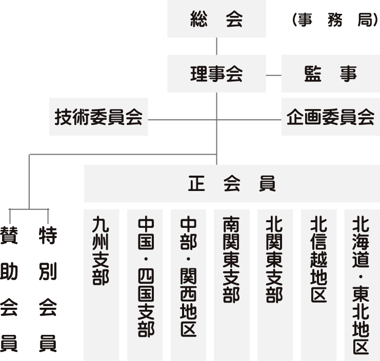 組織図