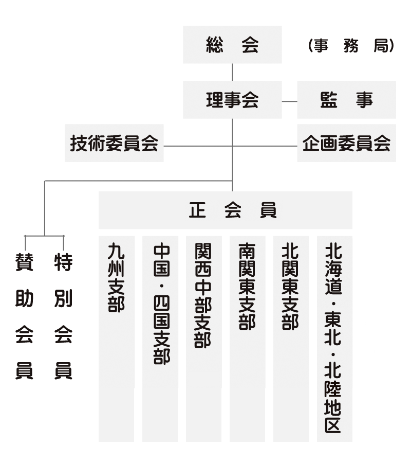 組織図